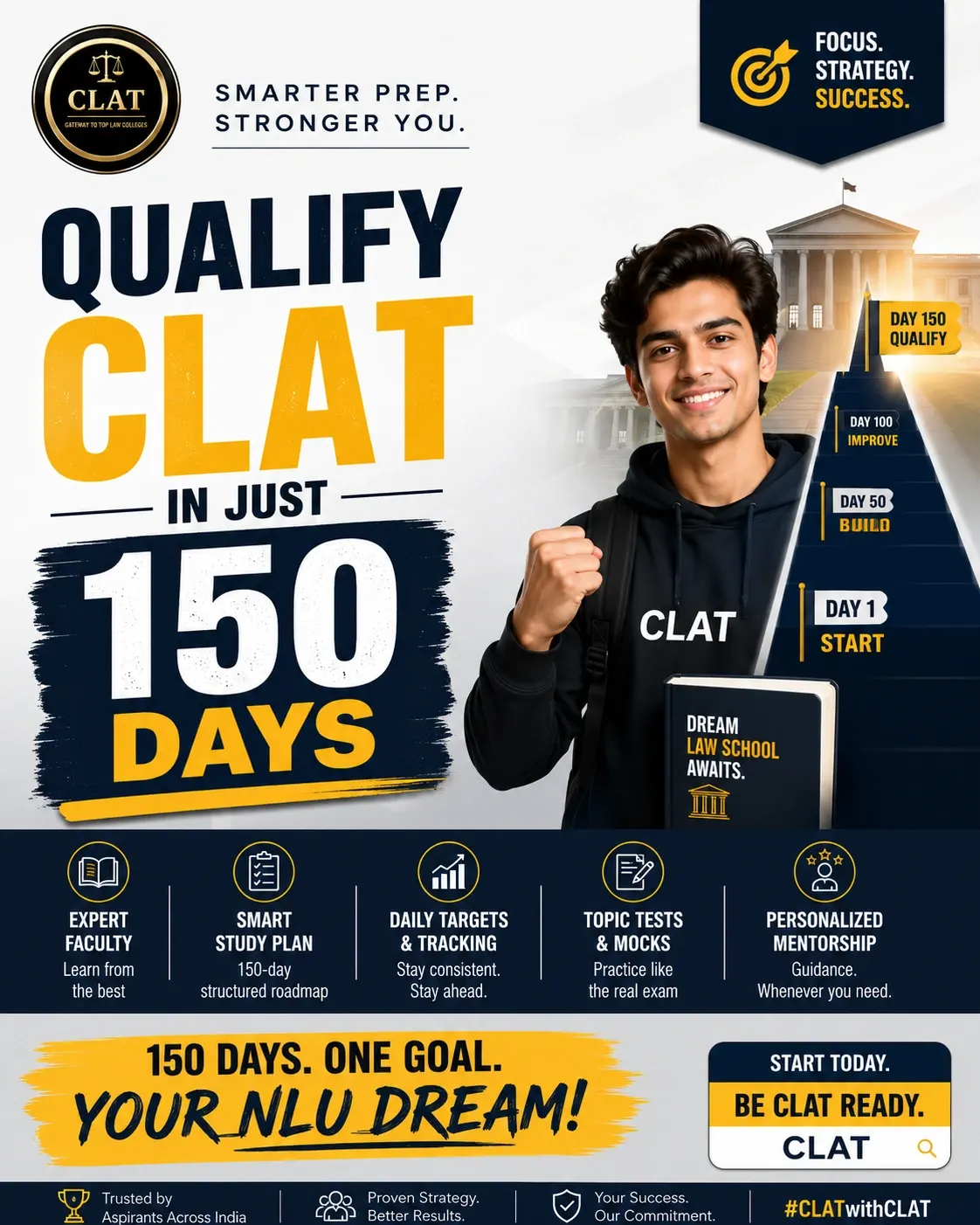CLAT 2026 in 150 Days: The Complete Preparation Blueprint