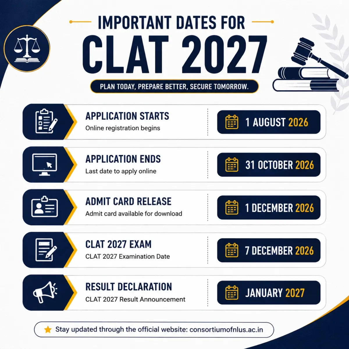 CLAT 2027: Important Dates and a Complete Maths (Quantitative Techniques) Strategy