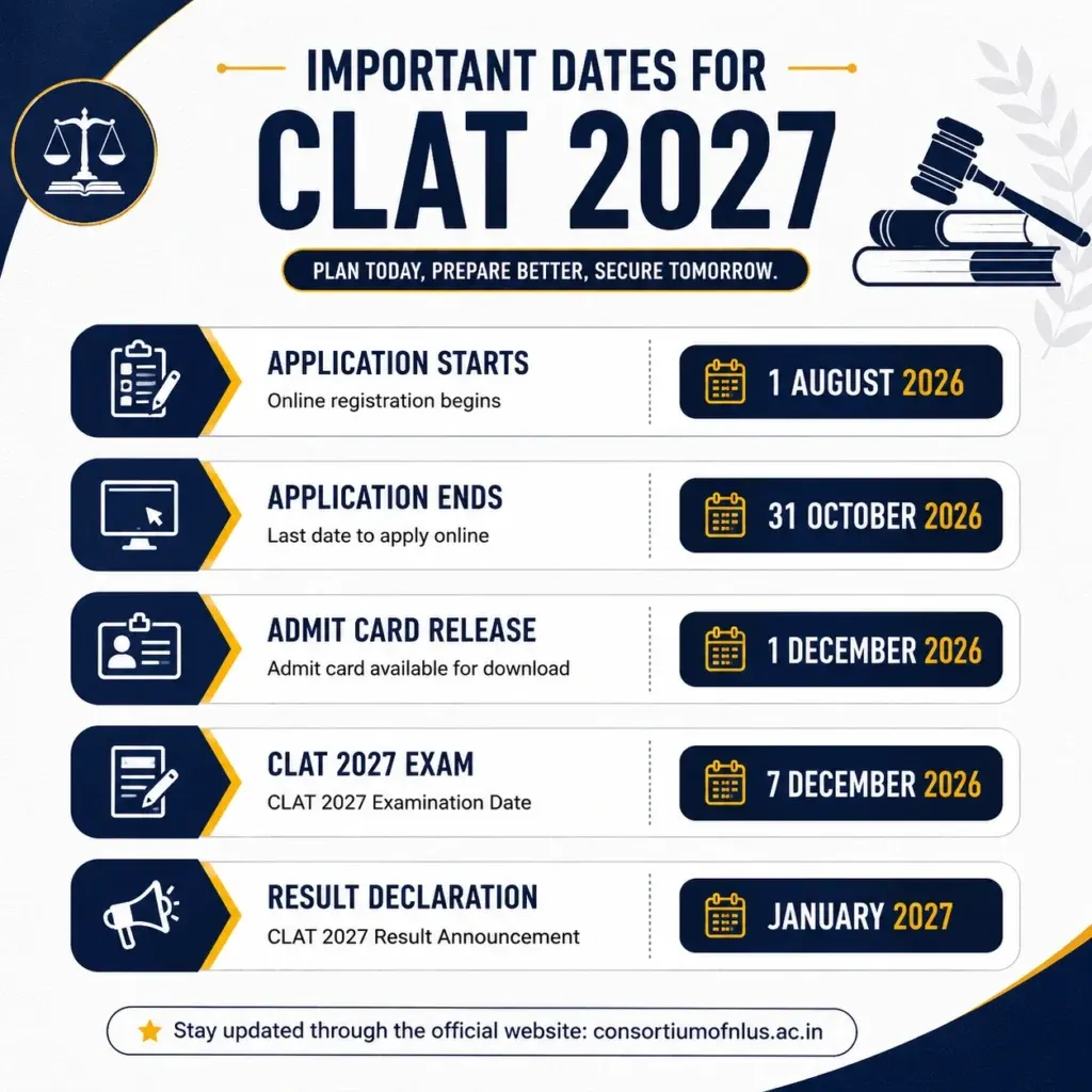 Landmark Supreme Court Judgments Every CLAT Aspirant Must Know 2027