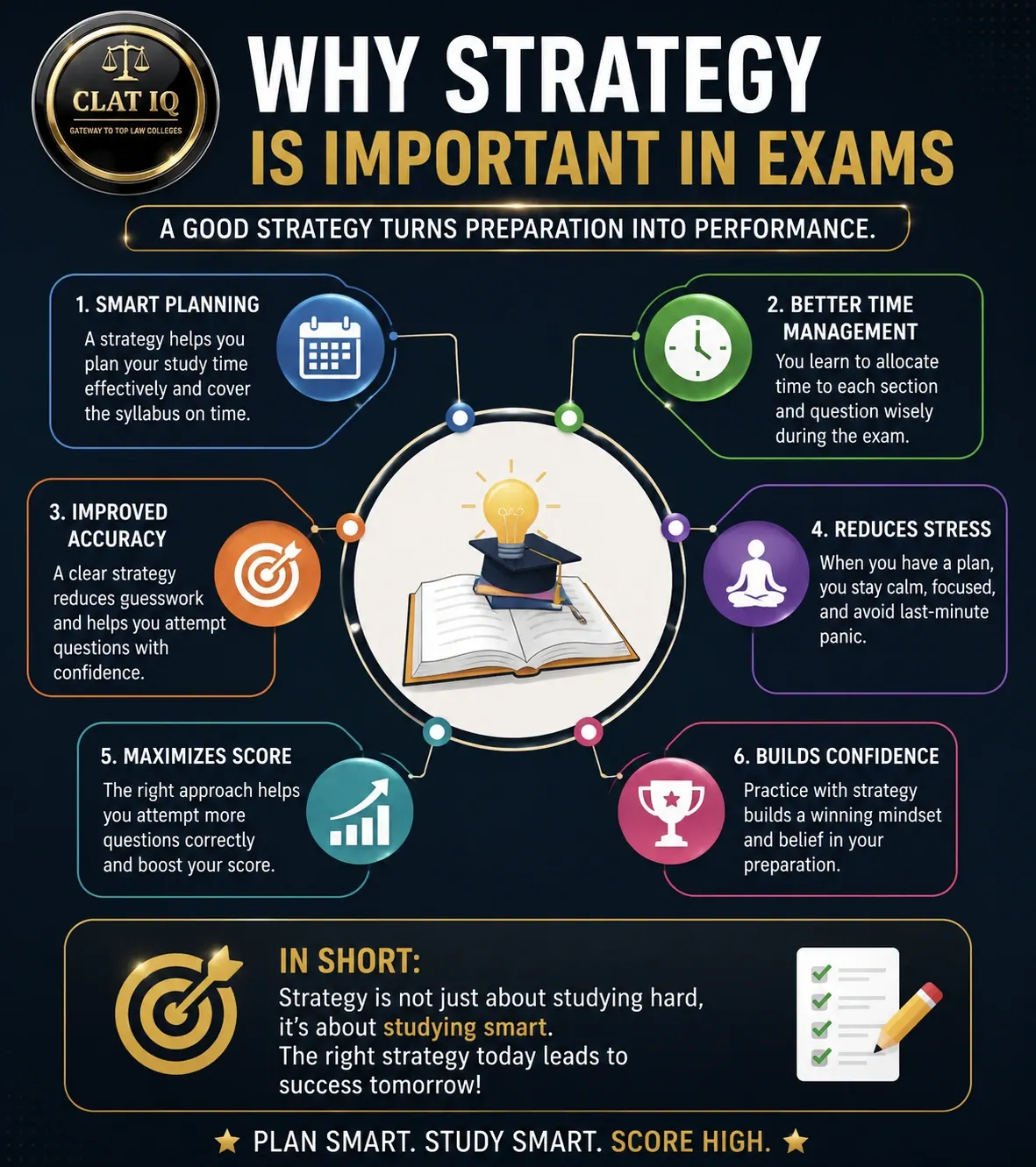 Why Strategic Study is Important for CLAT Aspirants | CLAT 2027