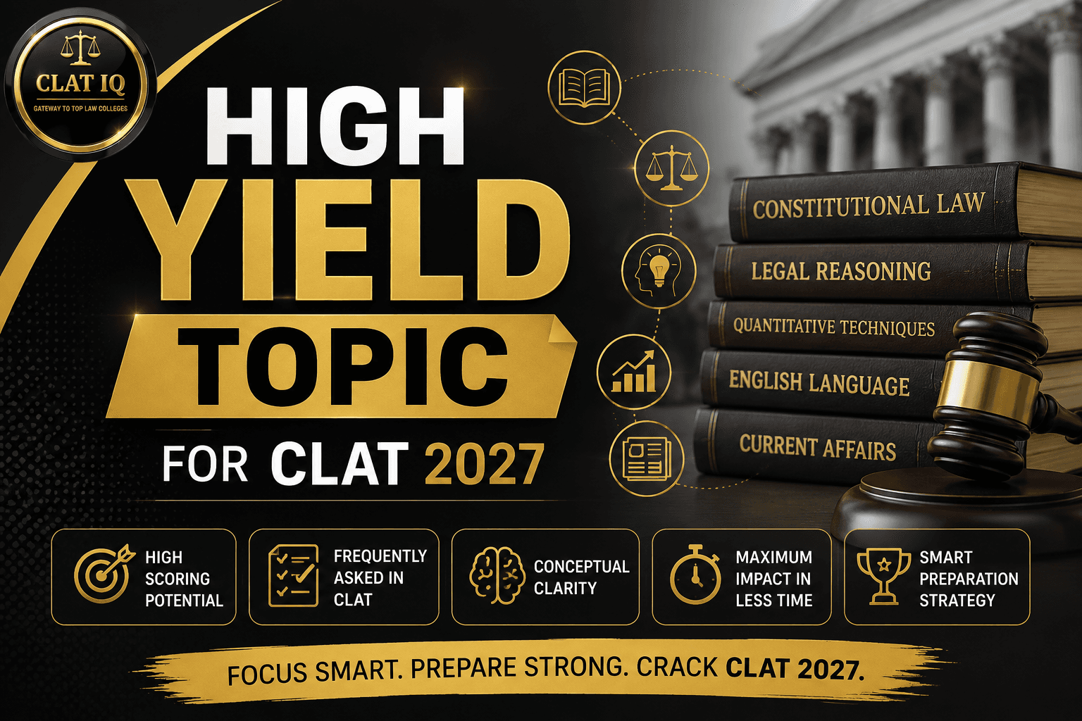High-Yield Topics for CLAT 2027